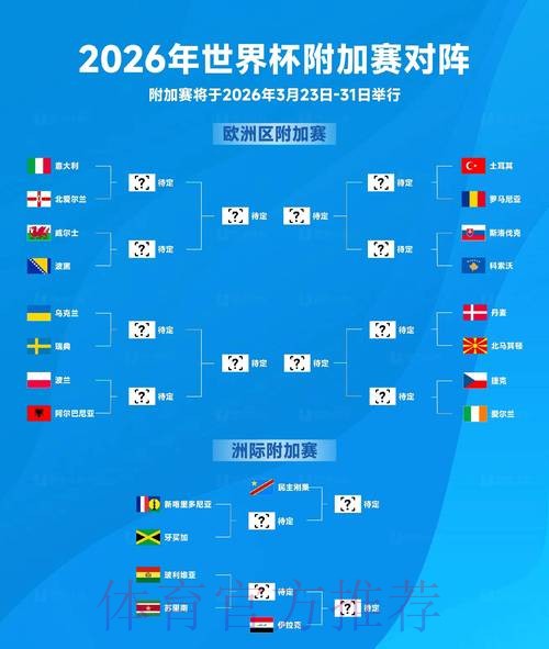 2026世界杯阵容分析分析 2026世界杯阵容分析分析