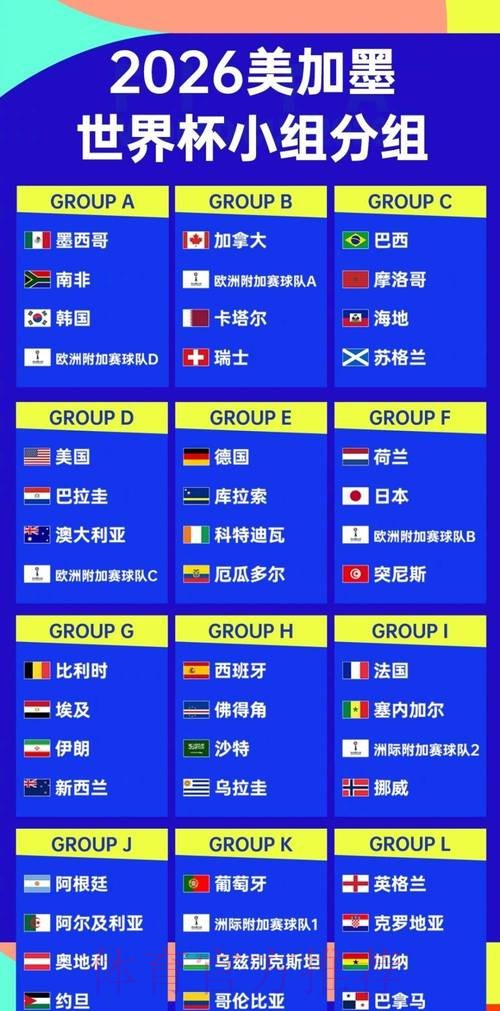 2026世界杯阵容分析分析 2026世界杯阵容分析分析
