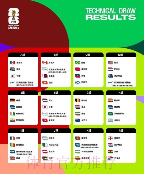 2026美加墨世界杯预测分析靠谱吗