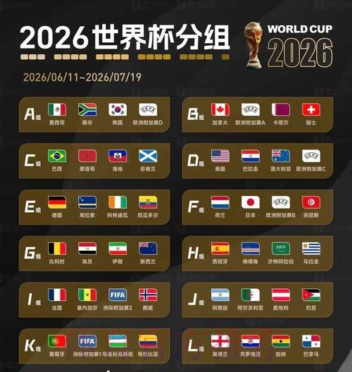 2026美加墨世界杯预测分析靠谱吗