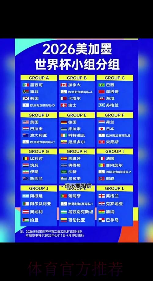 2026世界杯小组赛积分今日 2026世界杯小组赛积分今日