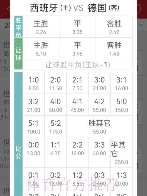 世界杯投注赔率与收益分析指南 世界杯投注赔率与收益分析指南