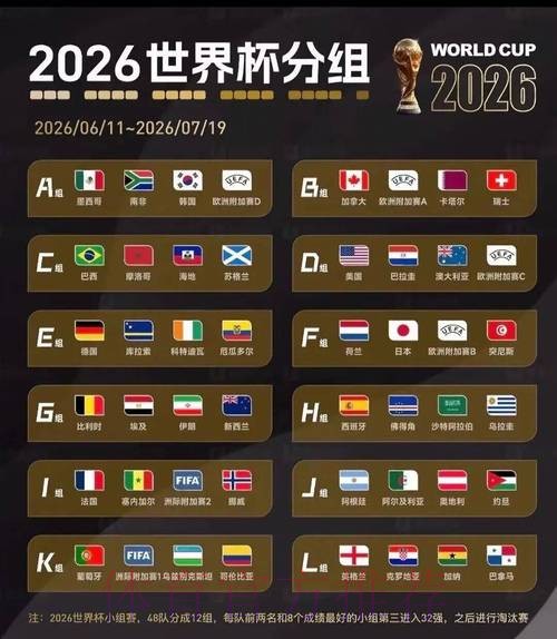 2026美加墨世界杯排名技巧 2026美加墨世界杯排名技巧